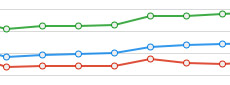 SEO-Tools für Keyword Recherche und Monitoring