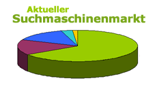 Aktueller Suchmaschinenmarkt
