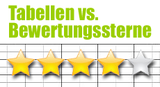 Tabellen vs. Bewertungssterne