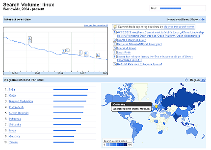 Insights for Search