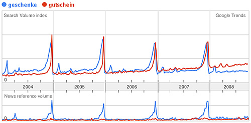 Google Trends Weihnachten