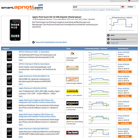 smart.apnoti.com Echtzeitergebnisse