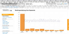 KeywordMonitor - Keyword Ranking Übersicht